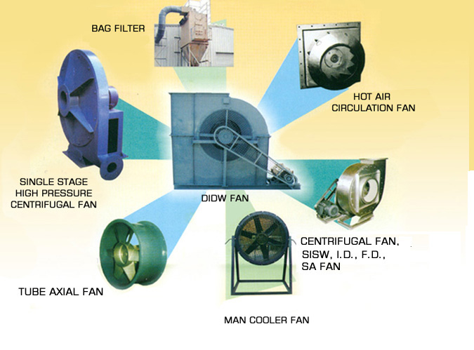 Industrial Blower, Industrial & Tube Axial Fan, Centrifugal Fan, Multi Cyclone & Man Cooler Fan,Industrial Air Ventilator, Industrial Chimney, Bag Filter